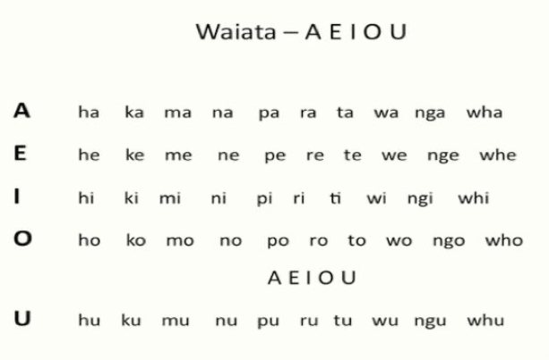 AEIOU Waiata