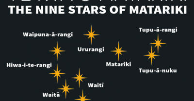 The 9 Stars Of Matariki The 9 Stars Of Matariki